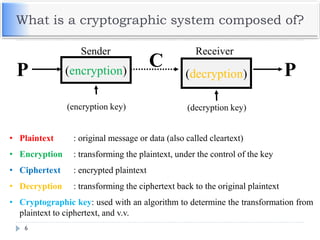 What is a cryptographic system composed of?
6
(encryption)
(encryption key)
C PP (decryption)
Sender Receiver
(decryption key)
• Plaintext : original message or data (also called cleartext)
• Encryption : transforming the plaintext, under the control of the key
• Ciphertext : encrypted plaintext
• Decryption : transforming the ciphertext back to the original plaintext
• Cryptographic key: used with an algorithm to determine the transformation from
plaintext to ciphertext, and v.v.
 