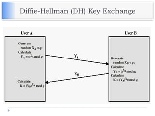 Diffie-Hellman (DH) Key Exchange
 