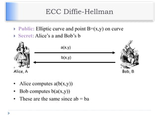 ECC Diffie-Hellman
 Public: Elliptic curve and point B=(x,y) on curve
 Secret: Alice’s a and Bob’s b
Alice, A Bob, B
a(x,y)
b(x,y)
• Alice computes a(b(x,y))
• Bob computes b(a(x,y))
• These are the same since ab = ba
 