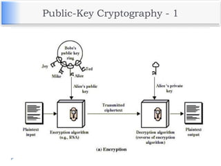Public-Key Cryptography - 1
 