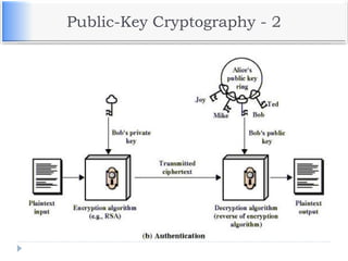 Public-Key Cryptography - 2
 