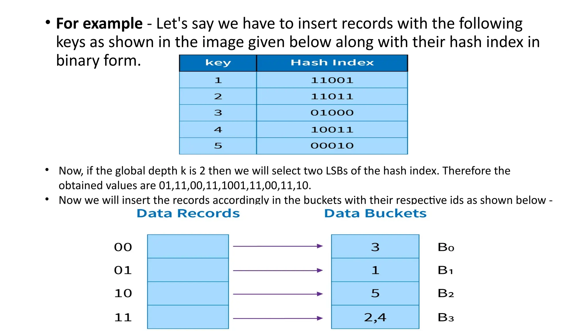 • For example - Let's say we have to insert records with the following
keys as shown in the image given below along with their hash index in
binary form.
• Now, if the global depth k is 2 then we will select two LSBs of the hash index. Therefore the
obtained values are 01,11,00,11,1001,11,00,11,10.
• Now we will insert the records accordingly in the buckets with their respective ids as shown below -
 