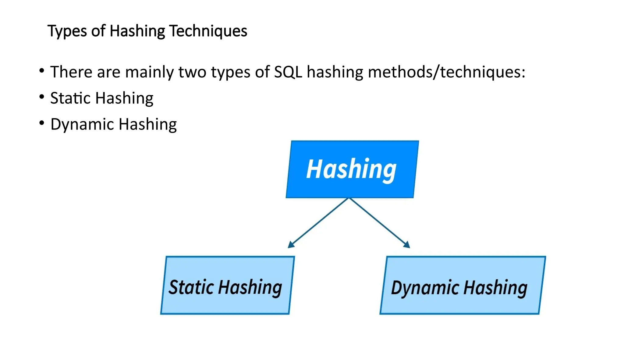 Types of Hashing Techniques
• There are mainly two types of SQL hashing methods/techniques:
• Static Hashing
• Dynamic Hashing
 