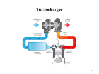 Turbocharger
102
 