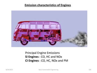8/29/2022 Basic Automobile Engineering 106
Emission characteristics of Engines
Principal Engine Emissions
SI Engines : CO, HC and NOx
CI Engines : CO, HC, NOx and PM
 