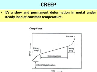 CREEP
• It’s a slow and permanent deformation in metal under
steady load at constant temperature.
 