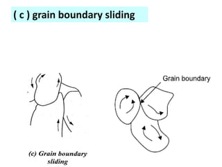 ( c ) grain boundary sliding
 