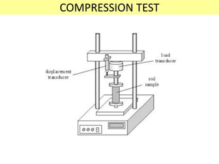 COMPRESSION TEST
 