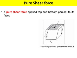 Pure Shear force
• A pure shear force applied top and bottom parallel to its
faces
 