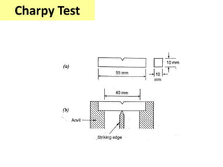 Charpy Test
 