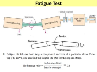 Fatigue Test
 