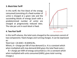 Unit-V-Power Plant Economics and Environment.pptx
