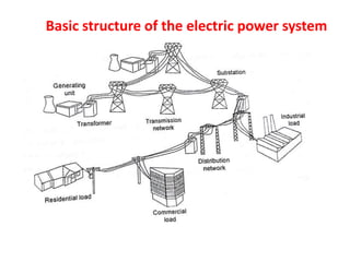 Unit-V-Power Plant Economics and Environment.pptx