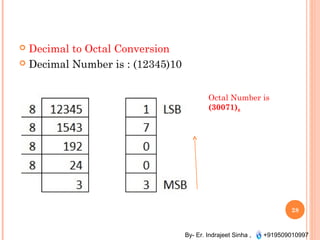 By- Er. Indrajeet Sinha , +919509010997
 Decimal to Octal Conversion
 Decimal Number is : (12345)10
28
Octal Number is
(30071)8
 