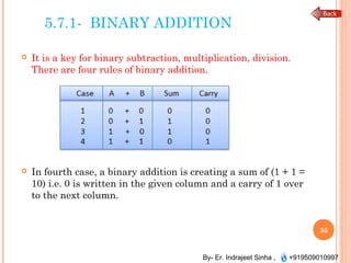 By- Er. Indrajeet Sinha , +919509010997
5.7.1- BINARY ADDITION
 It is a key for binary subtraction, multiplication, division.
There are four rules of binary addition.
 In fourth case, a binary addition is creating a sum of (1 + 1 =
10) i.e. 0 is written in the given column and a carry of 1 over
to the next column.
35
 