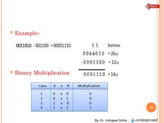 By- Er. Indrajeet Sinha , +919509010997
 Example:-
 Binary Multiplication
37
 