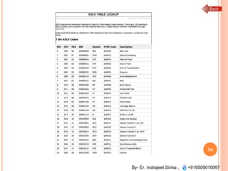 By- Er. Indrajeet Sinha , +919509010997
50
 