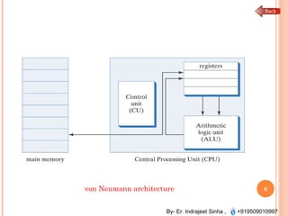 By- Er. Indrajeet Sinha , +919509010997
6von Neumann architecture
 