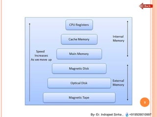 By- Er. Indrajeet Sinha , +919509010997
9
 
