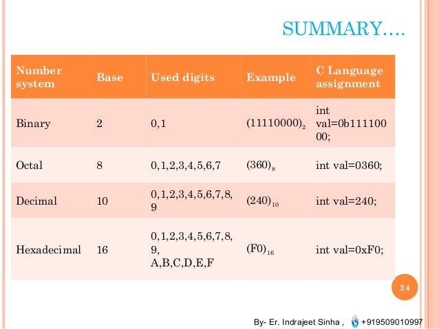 Unit v computer, number system
