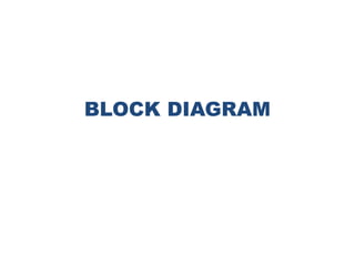 BLOCK DIAGRAM
7
 