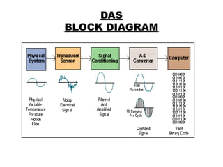 DAS
BLOCK DIAGRAM
8
 