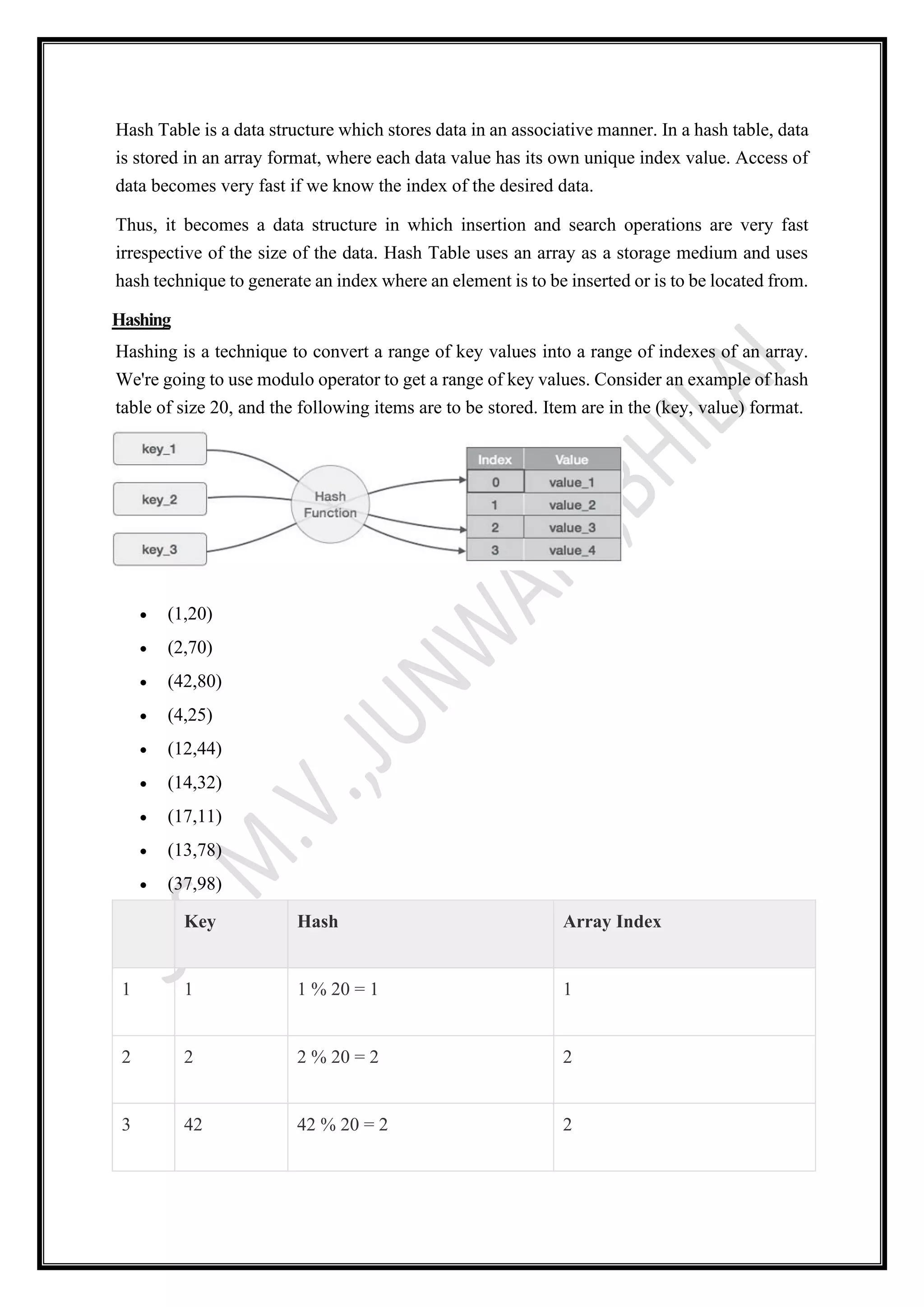 Hash Table is a data structure which stores data in an associative manner. In a hash table, data
is stored in an array format, where each data value has its own unique index value. Access of
data becomes very fast if we know the index of the desired data.
Thus, it becomes a data structure in which insertion and search operations are very fast
irrespective of the size of the data. Hash Table uses an array as a storage medium and uses
hash technique to generate an index where an element is to be inserted or is to be located from.
Hashing
Hashing is a technique to convert a range of key values into a range of indexes of an array.
We're going to use modulo operator to get a range of key values. Consider an example of hash
table of size 20, and the following items are to be stored. Item are in the (key, value) format.
• (1,20)
• (2,70)
• (42,80)
• (4,25)
• (12,44)
• (14,32)
• (17,11)
• (13,78)
• (37,98)
Key Hash Array Index
1 1 1 % 20 = 1 1
2 2 2 % 20 = 2 2
3 42 42 % 20 = 2 2
 