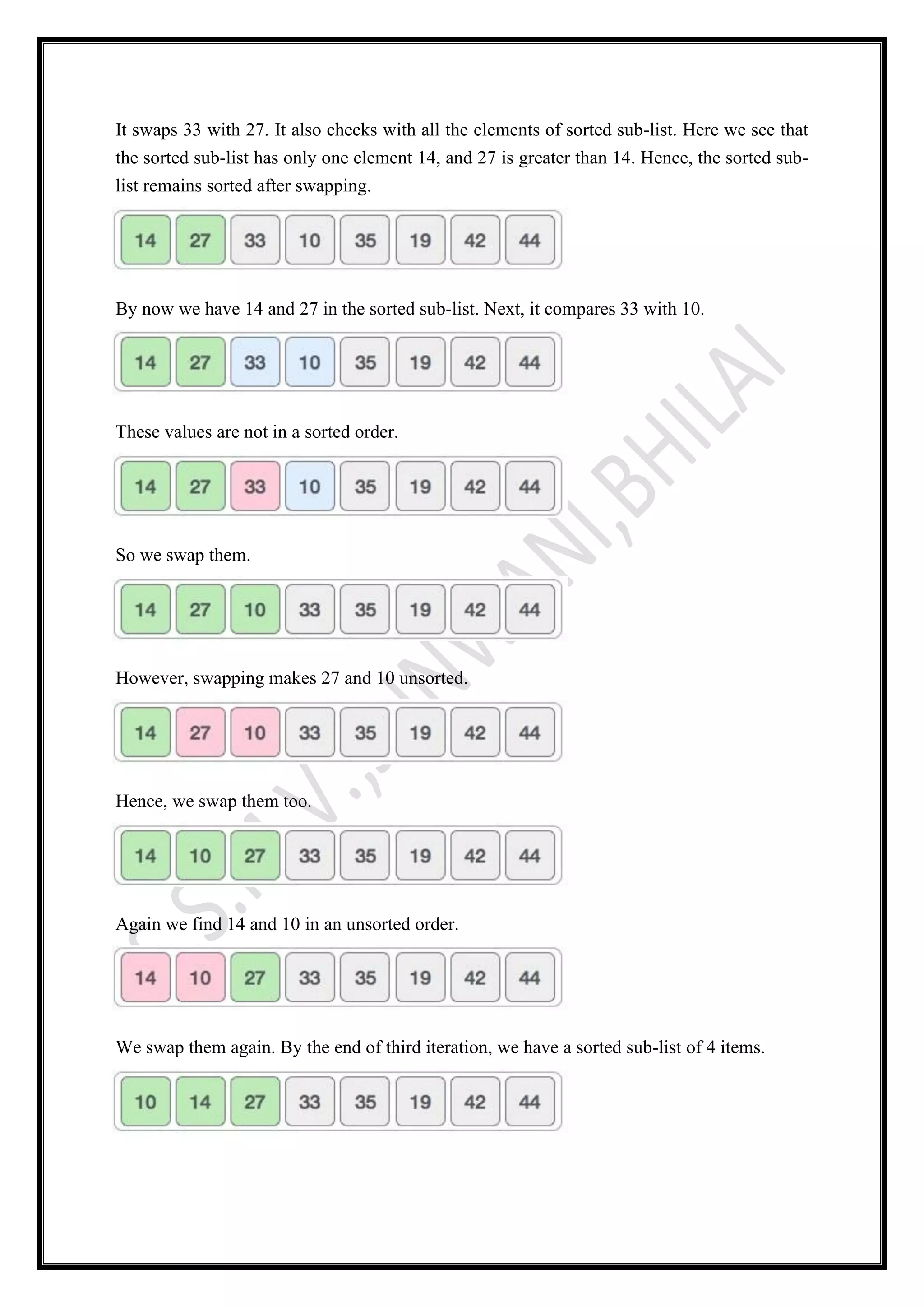 It swaps 33 with 27. It also checks with all the elements of sorted sub-list. Here we see that
the sorted sub-list has only one element 14, and 27 is greater than 14. Hence, the sorted sub-
list remains sorted after swapping.
By now we have 14 and 27 in the sorted sub-list. Next, it compares 33 with 10.
These values are not in a sorted order.
So we swap them.
However, swapping makes 27 and 10 unsorted.
Hence, we swap them too.
Again we find 14 and 10 in an unsorted order.
We swap them again. By the end of third iteration, we have a sorted sub-list of 4 items.
 