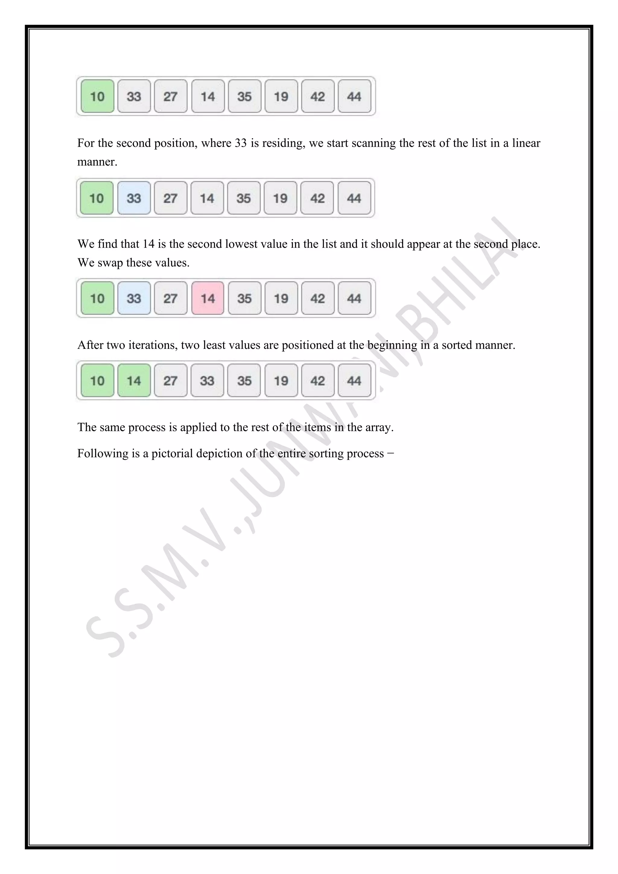 For the second position, where 33 is residing, we start scanning the rest of the list in a linear
manner.
We find that 14 is the second lowest value in the list and it should appear at the second place.
We swap these values.
After two iterations, two least values are positioned at the beginning in a sorted manner.
The same process is applied to the rest of the items in the array.
Following is a pictorial depiction of the entire sorting process −
 