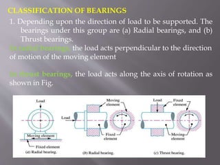 UNIT-V DME.pptx DESIGN OF BEARINGS ROLLING CONTACT AND SLIDING CONTACT ...