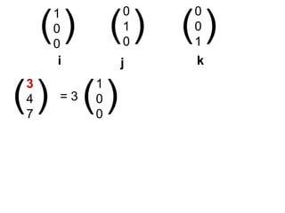 1
0
0
0
1
0
0
0
1
( )
i j k
( ) ( )
3
4
7
( ) 1
0
0
( )= 3
 