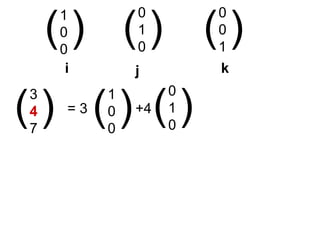 1
0
0
0
1
0
0
0
1
( )
i j k
( ) ( )
3
4
7
( ) 1
0
0
( )= 3
0
1
0
( )+4
 