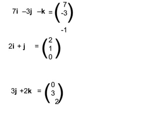 7
-3
-1
( )7i –3j –k
0
3
2
( )3j +2k
=
=
2
1
0
( )2i + j =
 