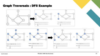 Graph Traversals : DFS Example
10
15/07/2025 PCC-201- COM: Data Structures
 