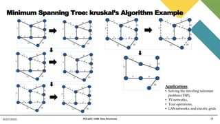 Minimum Spanning Tree: kruskal’s Algorithm Example
14
15/07/2025 PCC-201- COM: Data Structures
Applications:
• Solving the traveling salesman
problem (TSP),
• TVnetworks,
• Tour operations,
• LANnetworks, and electric grids
 