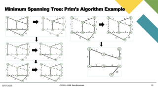 Minimum Spanning Tree: Prim’s Algorithm Example
16
15/07/2025 PCC-201- COM: Data Structures
 