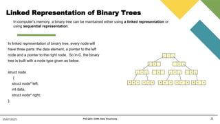 Linked Representation of Binary Trees
21
15/07/2025 PCC-201- COM: Data Structures
In linked representation of binary tree, every node will
have three parts: the data element, a pointer to the left
node and a pointer to the right node. So in C, the binary
tree is built with a node type given as below.
struct node
{
struct node* left;
int data;
struct node* right;
};
1
2 3
4 5 6 7
X 8 X X 9 X X 10 X X 11 X X 12 X
In computer’s memory, a binary tree can be maintained either using a linked representation or
using sequential representation.
 