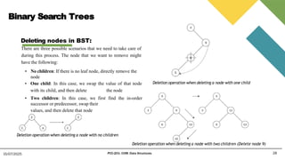 Binary Search Trees
28
15/07/2025 PCC-201- COM: Data Structures
Deleting nodes in BST:
There are three possible scenarios that we need to take care of
during this process. The node that we want to remove might
have the following:
• No children: If there is no leaf node, directly remove the
node
• One child: In this case, we swap the value of that node
with its child, and then delete the node
• Two children: In this case, we first find the in-order
successor or predecessor, swap their
values, and then delete that node
Deletion operation when deleting a node with no children
Deletion operation when deleting a node with one child
Deletion operation when deleting a node with two children (Delete node 9)
 