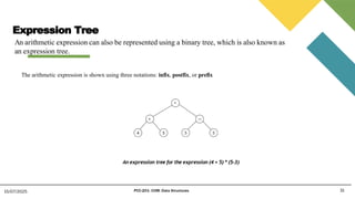 Expression Tree
31
15/07/2025 PCC-201- COM: Data Structures
An arithmetic expression can also be represented using a binary tree, which is also known as
an expression tree.
The arithmetic expression is shown using three notations: infix, postfix, or prefix
An expression tree for the expression (4 + 5) * (5-3)
 