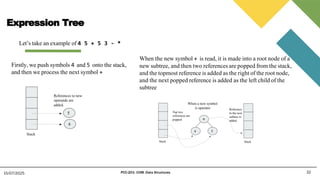 Expression Tree
32
15/07/2025 PCC-201- COM: Data Structures
Let’s take an example of 4 5 + 5 3 - *
Firstly, we push symbols 4 and 5 onto the stack,
and then we process the next symbol +
When the new symbol + is read, it is made into a root node of a
new subtree, and then two references are popped from the stack,
and the topmost reference is added as the right of the root node,
and the next popped reference is added as the left child of the
subtree
 