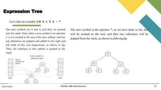 Expression Tree
33
15/07/2025 PCC-201- COM: Data Structures
Let’s take an example of 4 5 + 5 3 - *
The next symbols are 5 and 3, and they are pushed
into the stack. Next, when a new symbol is an operator
(-), it is created as the root of the new subtree, and two
top references are popped and added to the right and
left child of this root respectively, as shown in fig.
Then, the reference to this subtree is pushed to the
stack:
The next symbol is the operator *; as we have done so far, this
will be created as the root, and then two references will be
popped from the stack, as shown in followingfig.
 