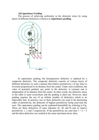 (i)Capacitance Grading
The process of achieving uniformity in the dielectric stress by using
layers of different dielectrics is known as capacitance grading.
In capacitance grading, the homogeneous dielectric is replaced by a
composite dielectric. The composite dielectric consists of various layers of
different dielectrics in such a manner that relative permittivity r of any layer is
inversely proportional to its distance from the center. Under such conditions, the
value of potential gradient any point in the dielectric is constant and is
independent of its distance from the center. In other words, the dielectric stress
in the cable is same everywhere and the grading is ideal one. However, ideal
grading requires the use of an infinite number of dielectrics which is an
impossible task. In practice, two or three dielectrics are used in the decreasing
order of permittivity, the dielectric of highest permittivity being used near the
core. The capacitance grading can be explained beautifully by referring to Fig.
There are three dielectrics of outer diameter d1, d2 and D and of relative
permittivity 1, 2 and 3 respectively. If the permittivity are such that 1 > 2 > 3
and the three dielectrics are worked at the same maximum stress, then,
 