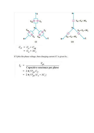 under ground cable document