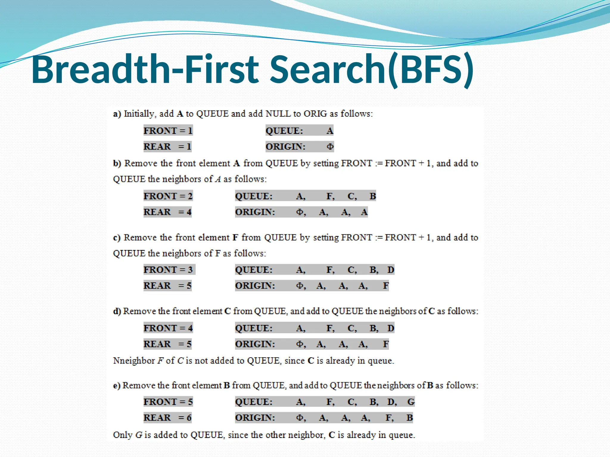 Breadth-First Search(BFS)
 