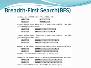 Breadth-First Search(BFS)
 