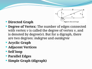  Directed Graph
 Degree of Vertex: The number of edges connected
with vertex v is called the degree of vertex v, and
is denoted by degree(v). But for a digraph, there
are two degrees: indegree and outdegree
 Acyclic Graph
 Adjacent Vertices
 Self loop
 Parallel Edges
 Simple Graph (digraph)
 