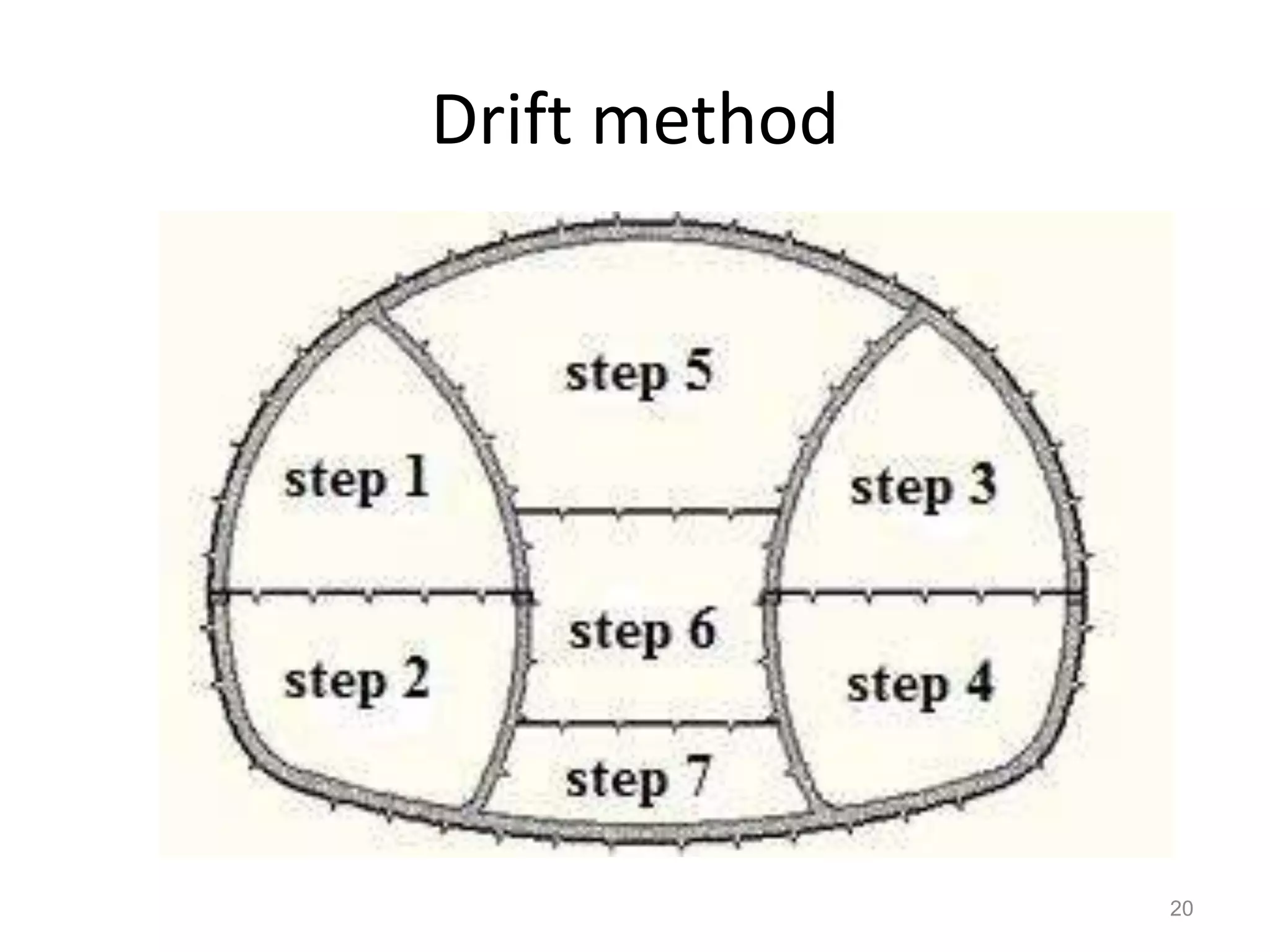 Tunnel Method Photo Example unit-vi-tunnels-alignments-tunneling-methods-highway-tunnels-r-bhagat ...