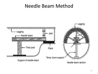 Needle Beam Method
12
 