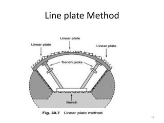 Line plate Method
16
 