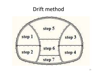 Drift method
20
 